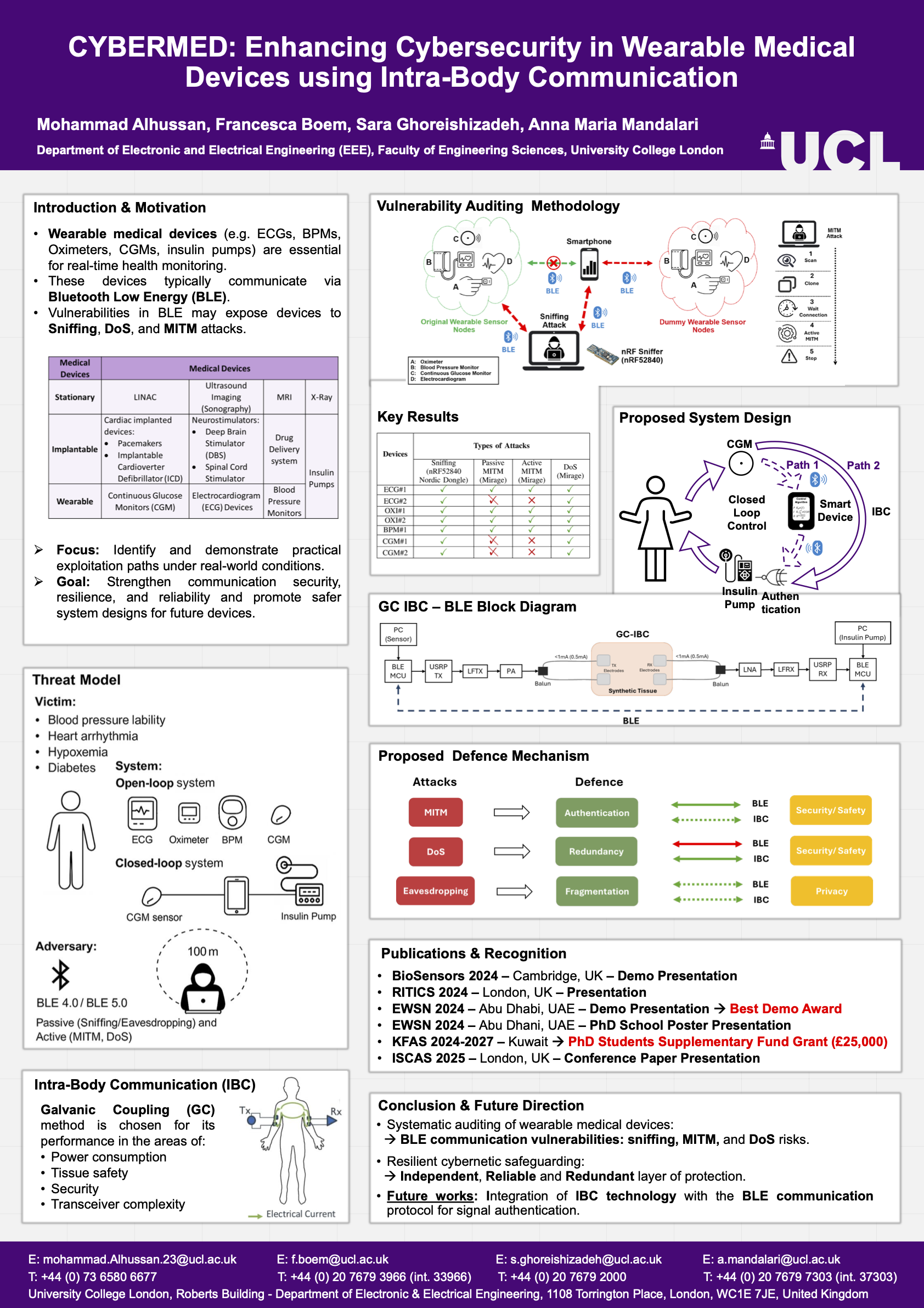 CYBERMED: Enhancing Cybersecurity in Wearable Medical Devices using Intra-Body Communication